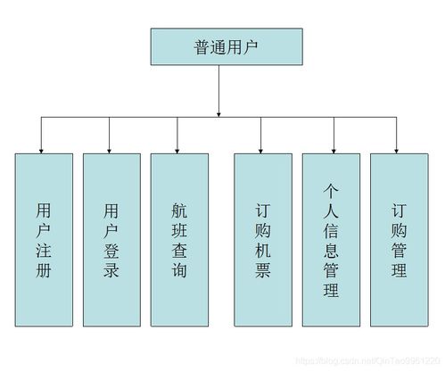 《机票订购管理系统》毕业设计项目策划与公关服务方案